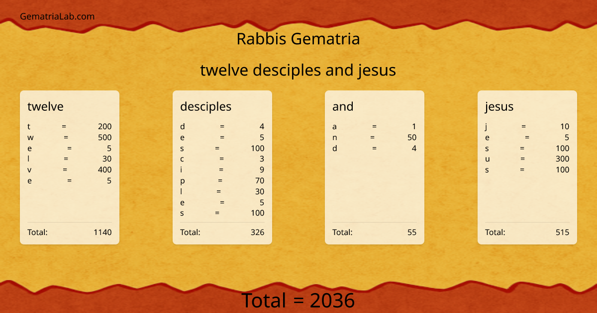 twelve desciples and jesus in rabbis Gematria